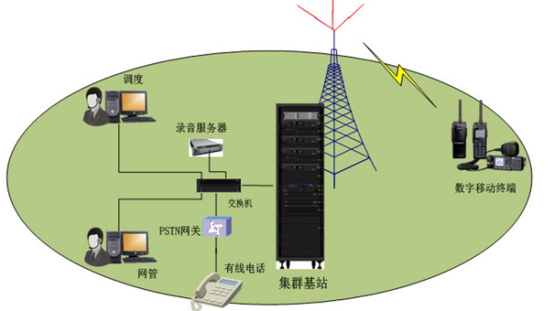 成都交换机安装：如何选择合适的供应商及注意事项